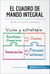 El cuadro de mando integral - Mejore su reflexión estratégica