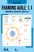 Framing Agile 1.1 - Framework de lancement de produit agile