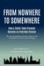 From Nowhere to Somewhere