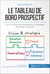Le tableau de bord prospectif - Les 4 composantes essentielles pour une stratégie d'entreprise à long terme