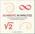 Numbers in Minutes