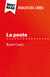 La peste di Albert Camus (Analisi del libro) - Analisi completa e sintesi dettagliata del lavoro