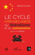 Le cycle interséculaire du libéralisme et du communisme (XVIIIe-XXIe siècles)