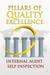 Internal Audit The Mirror for Organizational Excellence. - PILLARS OF QUALITY