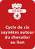 Cycle de six saynètes autour du chevalier au lion (9-11 ans) - Un lot de 6 saynètes à télécharger