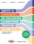 Suffit-il (vraiment) de traverser la rue pour trouver un emploi ? - Et autres questions du débat public. Toutes les réponses décryptées en infographies