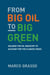 From Big Oil to Big Green - Holding the Oil Industry to Account for the Climate Crisis