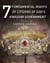 7 Fundamental Rights of Citizens of God's Kingdom Government