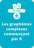 Orthographe CP/CE1 - Les graphèmes complexes commençant par A - Une série de 8 fiches à télécharger