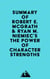 Summary of Robert E. McGrath & Ryan M. Niemiec's The Power of Character Strengths