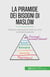 La piramide dei bisogni di Maslow - Ottenere informazioni vitali su come motivare le persone
