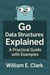 Go Data Structures Explained: A Practical Guide with Examples