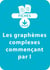 Orthographe CP/CE1 -  Les graphèmes complexes commençant par I - Une série de 8 fiches à télécharger