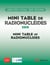 Minitable de radionucléides - 2014