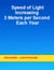 Speed of Light Increasing 3 Meters per Second Each Year