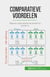 Comparatieve voordelen - Waarom specialisatie de sleutel tot succes is