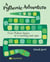 A Pythonic Adventure - From Python basics to a working web app