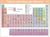 Tableau périodique des éléments / Unités du Système international