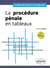 La procédure pénale en tableaux : A jour au 1er mai 2024 (2e édition)