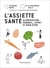 L'assiette santé : alimentation, sommeil, sport et bien-être