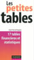 Les petites tables (édition 2010)
