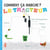 Comment ca marche ? : le tracteur