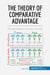 Comparative advantage : specialize to rule