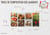 TABLE DE COMPOSITION DES ALIMENTS, 2E ED.
