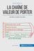 La chaîne de valeur de Michael Porter - comment identifier sa valeur ajoutée ?