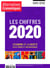 Alternatives économiques Hors-Série n.118 : les chiffres 2020 - l'économie et la société en 35 thèmes et 200 graphiques