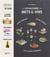 Les accords mets et vin