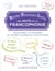 Petit dictionnaire insolite de la francophonie
