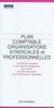 Plan comptable organisations syndicales et professionnelles