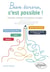 Bien écrire, c'est possible ! conseils, astuces et exercices corrigés