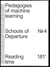 Pedagogies of Machine Learning Schools of Departure Nr. 4