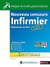 NOUVEAU CONCOURS INFIRMIER - ADMISSION EN IFSI (INTEGRER LES ECOLES RAMEDICALES) N13 - 2013