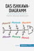 Das Ishikawa-Diagramm : Ursache-Wirkungs-Beziehungen