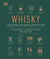 Whisky : leçons de dégustation
