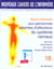 Soins infirmiers aux personnes atteintes d'affections du systemes nerveux t.18