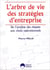 ARBRE DE VIE DES STRAGEGIES D'ENTREPRISE