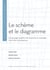 Le schème et le diagramme : Les ancrages matériels de la pensée et le partage visuel des connaissance
