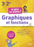 Graphiques et fonctions : 3e et 2de