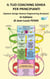 IL TUO COACHING SDHEA PER PRINCIPIANTI : Coaching SDHEA