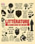 La littérature
