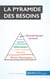 La pyramide des besoins