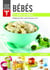 Savoir quoi manger : bébés - 21 jours de menus