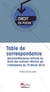 table de correspondance
