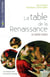 Table de la Renaissance - le mythe italien