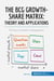 The BCG Growth-Share Matrix: Theory and Applications : The key to portfolio management