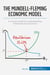 Mundell-Fleming model : achieving macroeconomic equilibrium